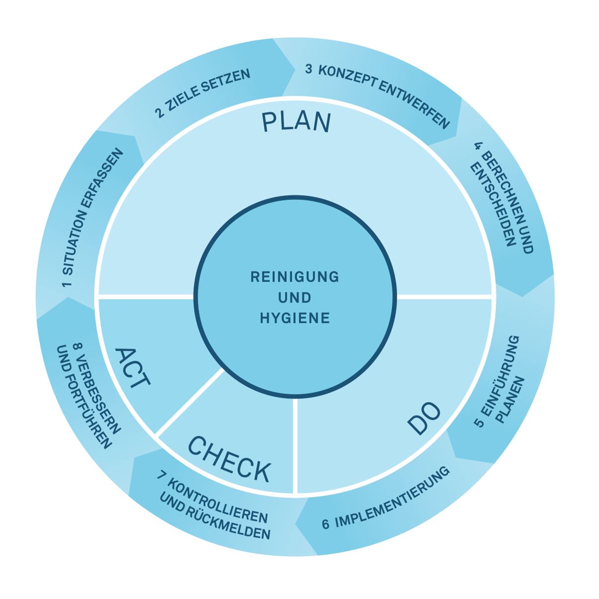Grafik_Reinigungsmanagement.jpg Grafik_Reinigungsmanagement.jpg