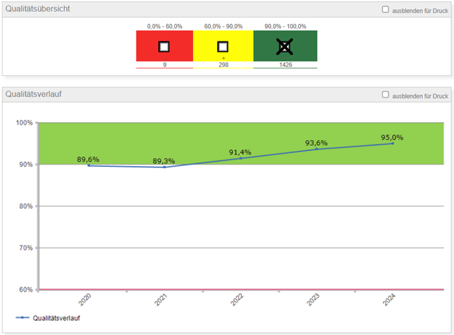 20241009 Enzlerreinigungenag Qualitätimfokus